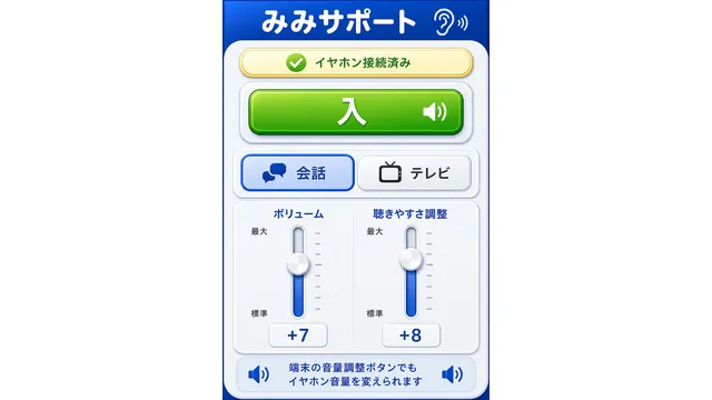 みみサポート イヤホン端子版